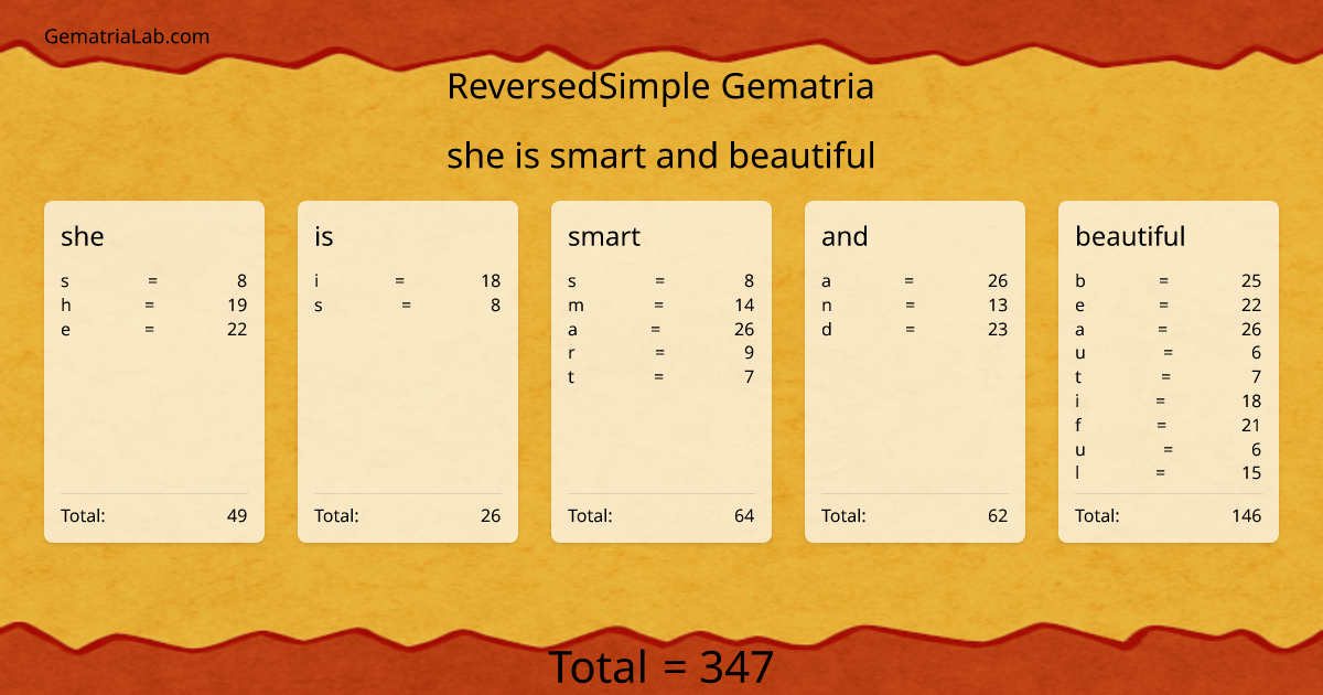 she is smart and beautiful in reversedSimple Gematria